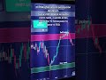 Trading sessions 💯 #trading #xauusd #nasdaq