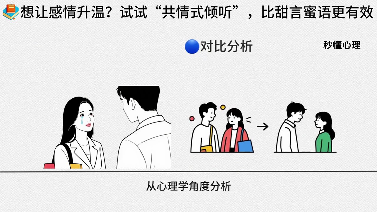 想让感情升温？试试“共情式倾听”，比甜言蜜语更有效#创作者中心 #创作者灵感 #心理 #情感共鸣 #情感思维