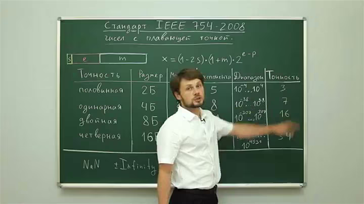 Архитектура ПК: Стандарт IEEE 754 чисел с плавающей точкой. Центр онлайн-обучения «Фоксфорд»