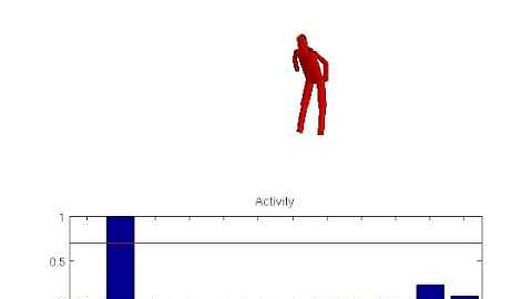 Extraction, Evaluation and Selection of Motion Features for Human Activity Recognition Purposes