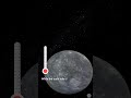 The Hottest Planet