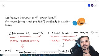 Difference Between fit(), transform(), fit_transform() and predict() methods in Scikit-Learn