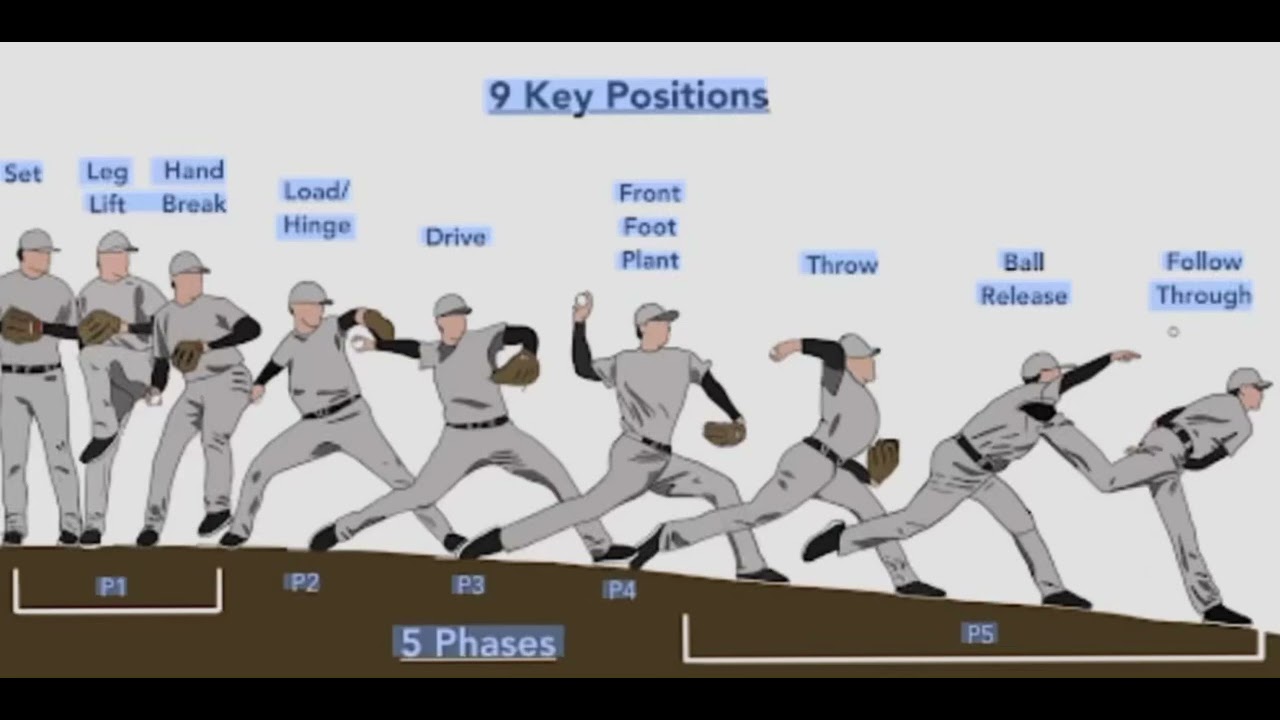 Baseball Pitching!!!! ⚾️⚾️⚾️