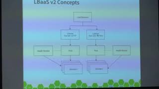 OpenStack Load Balancer as a Service (LBaaS) with openSUSE Leap Net Worth