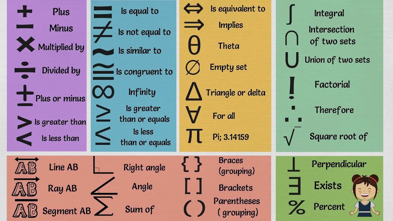 Math Symbols: Useful List Of Mathematical Symbols In English With Pictures