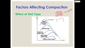 COMPACTION -  FACTOR AFFECTING COMPACTION