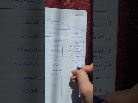 عدد ابواب الجنة