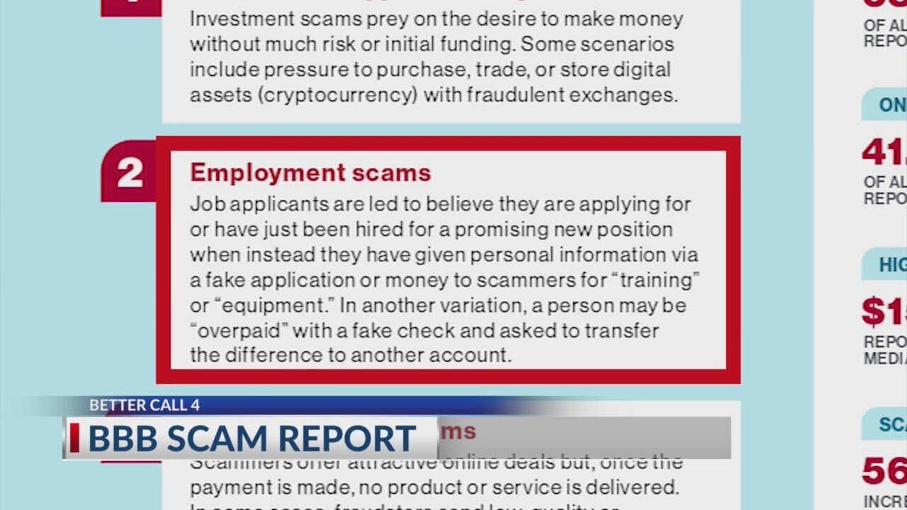 Report shows scams with biggest impacts in 2023