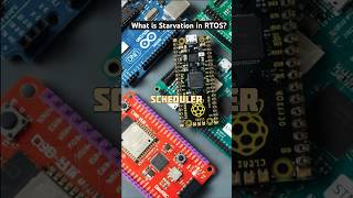 What is Starvation in RTOS? | Scheduling Problem Explained