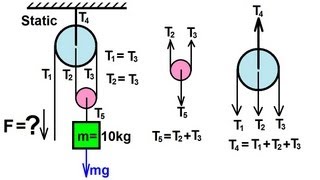 Physics - Mechanics: Applications of Newton's Second Law (16 of 20) pulley combination