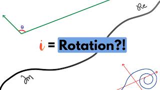 Why does 'i' cause numbers to rotate