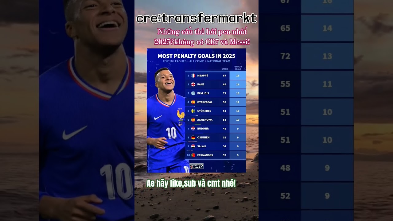 NHỮNG CẦU THỦ HÔI PEN NHẤT 2025 