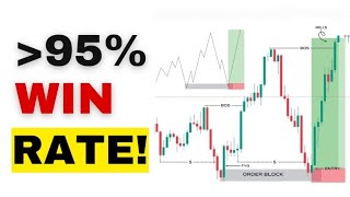 The Fastest u0026 Easiest Way to Make Money Daily From the Forex Market - From Years of Experience ??