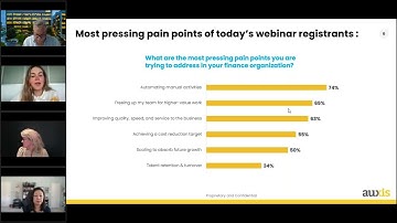 Finance Benchmarks to Drive Operational Excellence  Does Your Finance Team Stack Up