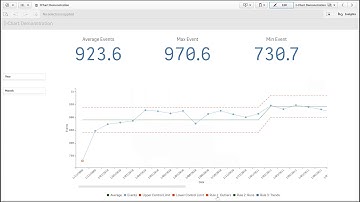 Acumen BI I-Chart QlikSense Extension Overview