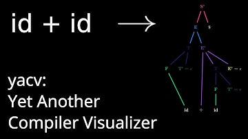 Visualizing parsing using yacv: Yet Another Compiler Visualizer