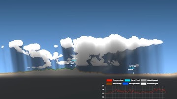 Storm building over mountains | 2DWS