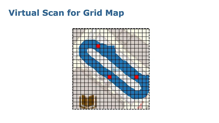 IROS'20: Learning an Overlap-based Observation Model for 3D LiDAR Localization by Chen et al.