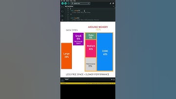 Variables and Datatypes Basic - Arduino Beginner 11