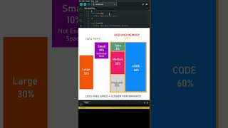 Famous Variables and Datatypes Basic - Arduino Beginner 11 Net Worth