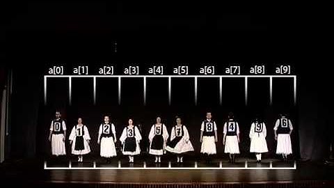 Insert Sort Sıralama Algoritması Folklör Anlatım