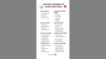 YouTube channel to learn Everything.!#learncoding #youtubeshorts #shortsvideo #softwaredevelopment