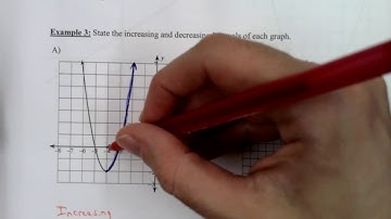 Algebra 2 CP - Unit 2 Lesson 2 - Domain, Range, End Behavior, Intervals, Intercepts