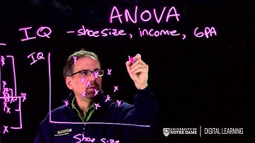 Introduction to Anova