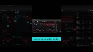 Skalp İşlemleri ve Başarı Oranları Tahmini ve Limit Emir Takibi #borsa #bitcoin #trading #kripto