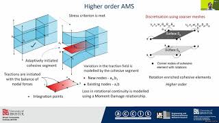 Advanced Numerical Methods for Impact of Composite Materials