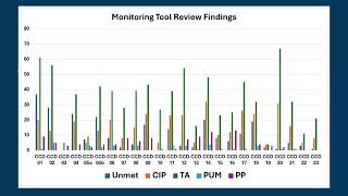 Full September 10, 2026: How to Prepare for a Contract Monitoring and Error Rate Review News
