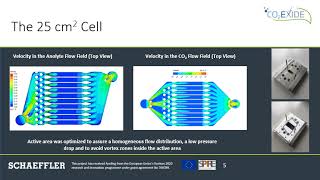 CO2EXIDE Seminar 4: The Electrochemical Flow Cell_MWegener_SCHAEFFLER