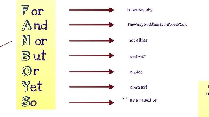 Functions of Coordinating Conjunctions: FANBOYS (for, and, nor, but, or,  yet, so) 