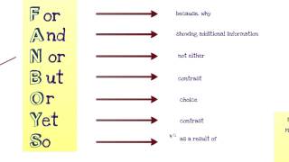 Compound Sentences with Coordinating Conjunctions