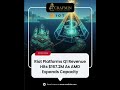 Riot Platforms Beats Expectations in Q1 ?