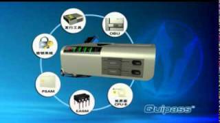WATCHDATA ETC total solution