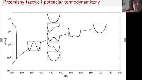 Katarzyna Sznajd-Weron "Wstęp do Teorii Przejść Fazowych" wykład 1 część 1