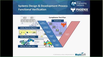Functional Verification of Complex Engineering Designs using System-Level Modeling