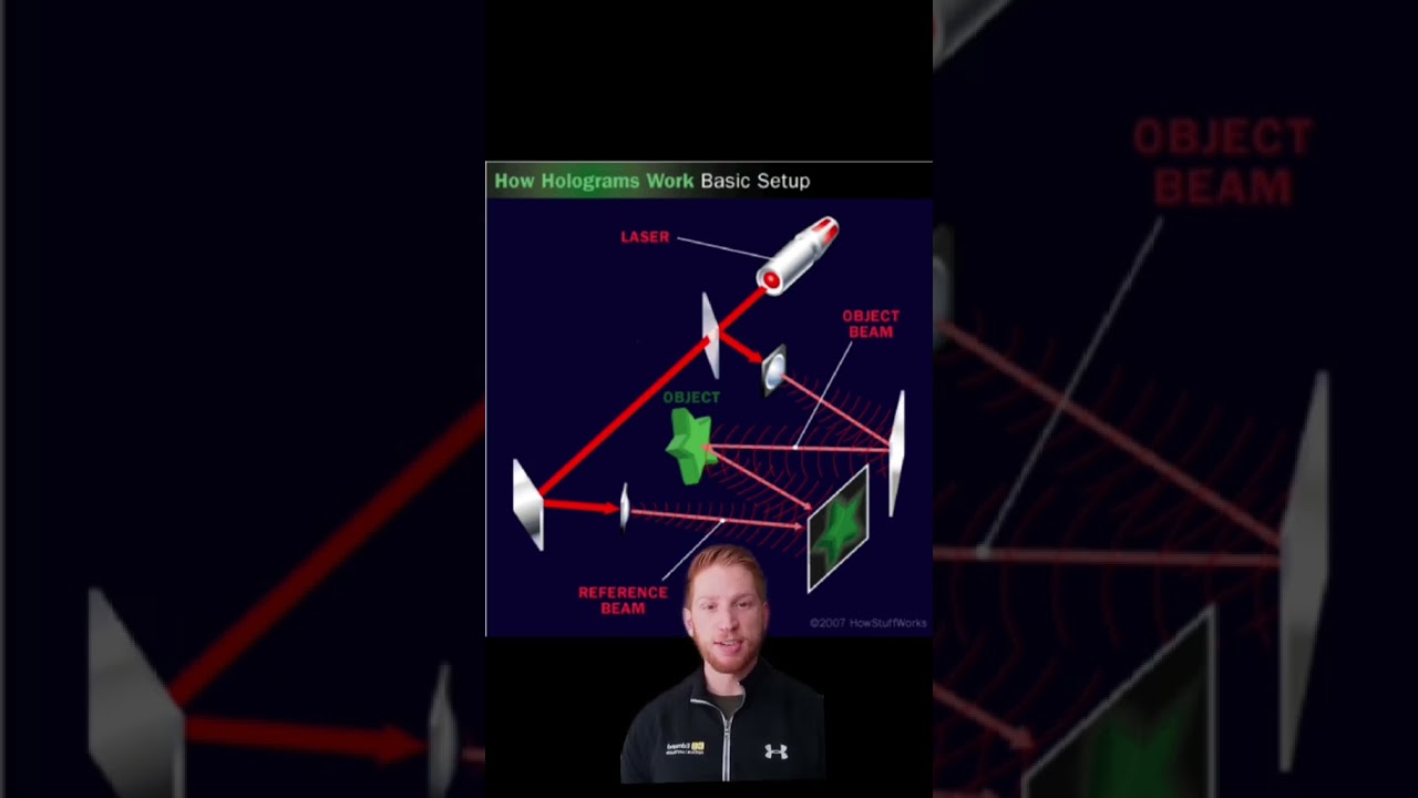 What Exactly is a Hologram?