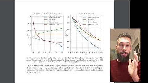 Subsets and Supermajorities: Optimal Hashing-based Set Similarity Search