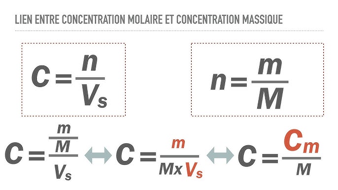 Lien Entre Concentration Molaire Et Concentration Massique Youtube