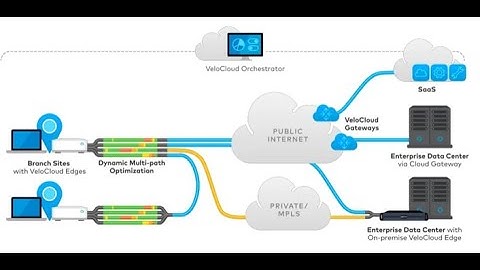 VMware SD-WAN - Hands-on how to add standby Orchestrator