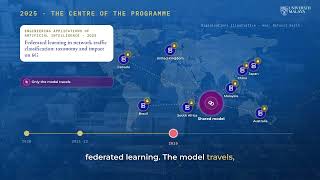 Details Protecting the Network Without Exposing the Data | Federated Learning Research, CSNET UM Update