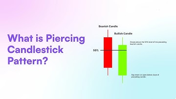 Piercing Line #candlestick  Patterns That Will Make You a #trading  MASTER