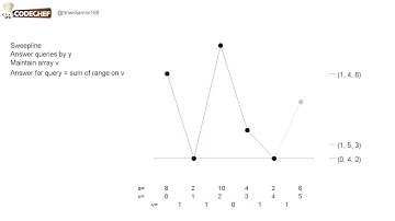 LAZER Solution - CodeChef March Long Challenge 2020