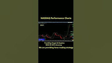 Amibroker Buy Sell Signal Software|#forex #indicator #new|The Most Accurate Buy Sell Signal Software