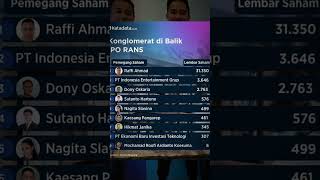 Nunggu IPO nya Rans biar bisa beli saham nya😁 #tranding #ransentertainment #raffinagita #video #ipo