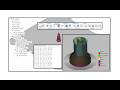 Additive Manufacturing in Fusion 360
