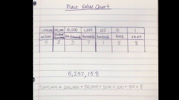Place Value Chart Video