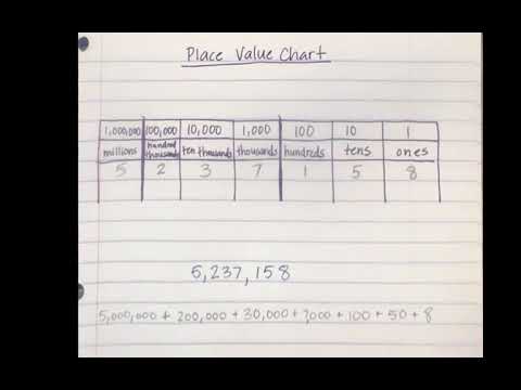 Place Value Chart Video